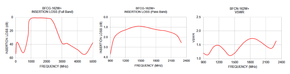 BFCG_rejection_ratio.PNG