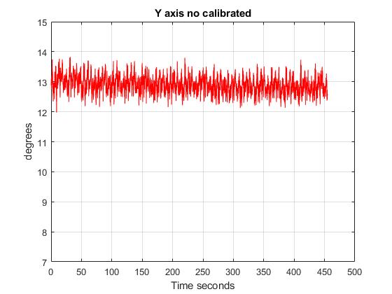 y_nocalibrated.jpg