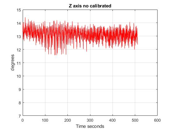 z_nocalibrated.jpg