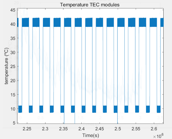 Temperature_TEC_modules.PNG