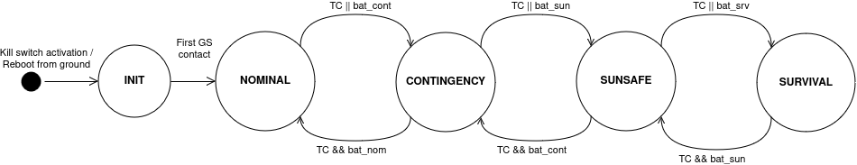 OperationalModes.png