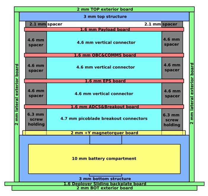 General_Structure.png